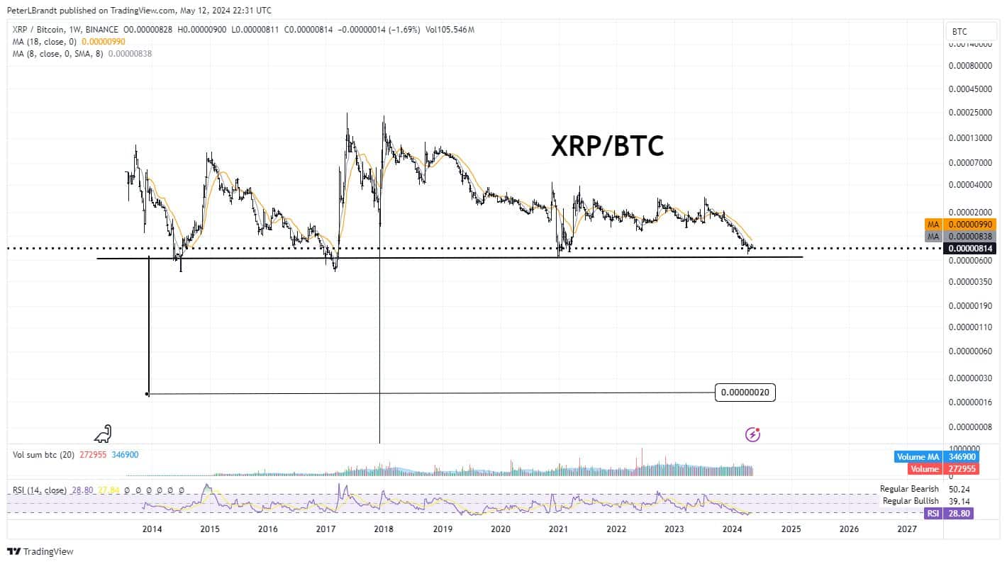 Ripple vs Bitcoin 