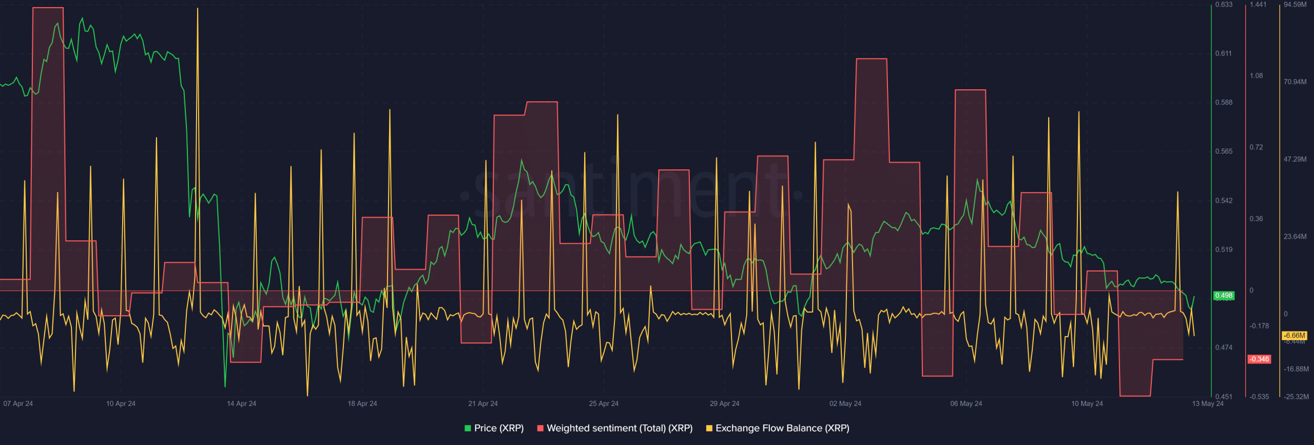 Ripple [XRP] 