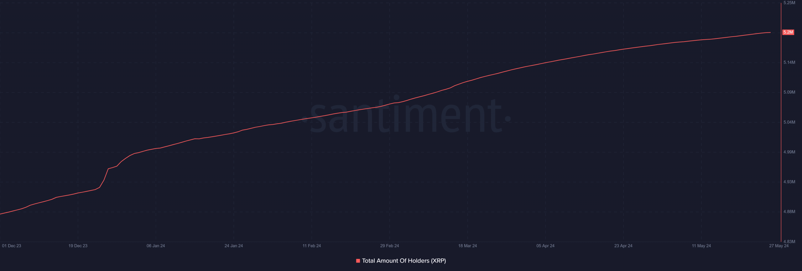 XRP demand