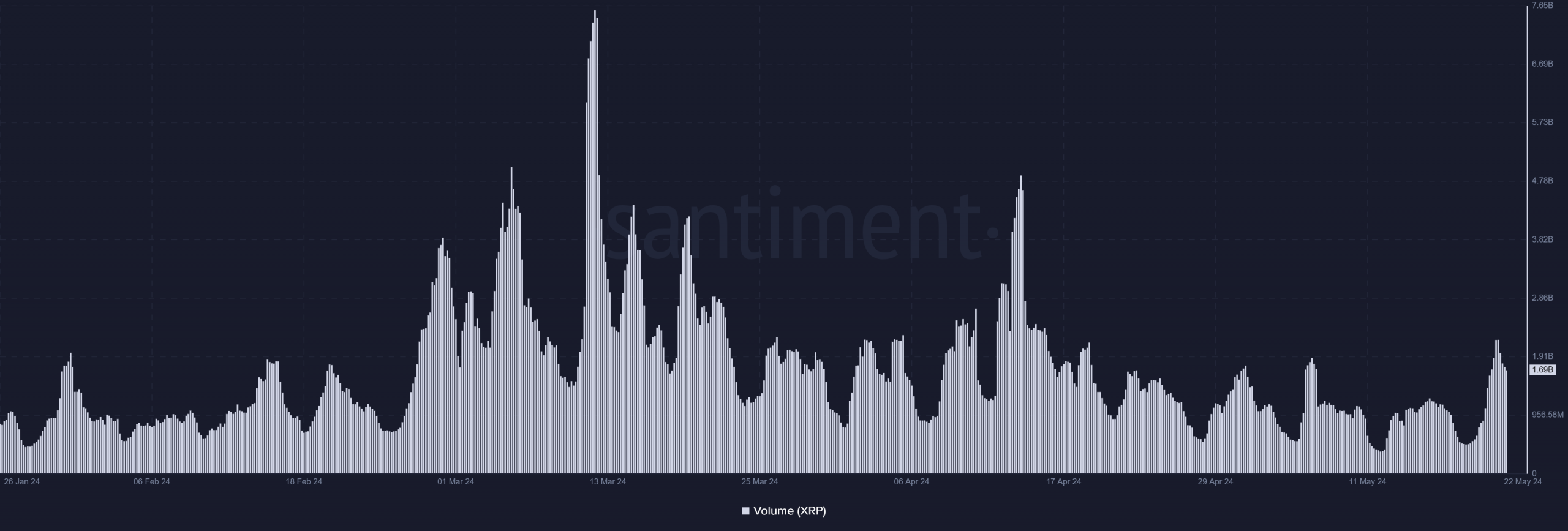 XRP volume