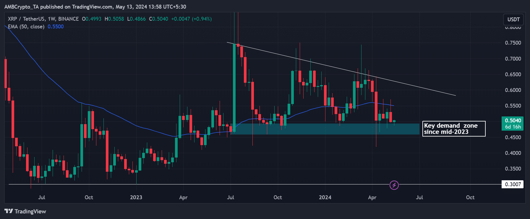 XRP vs BTC