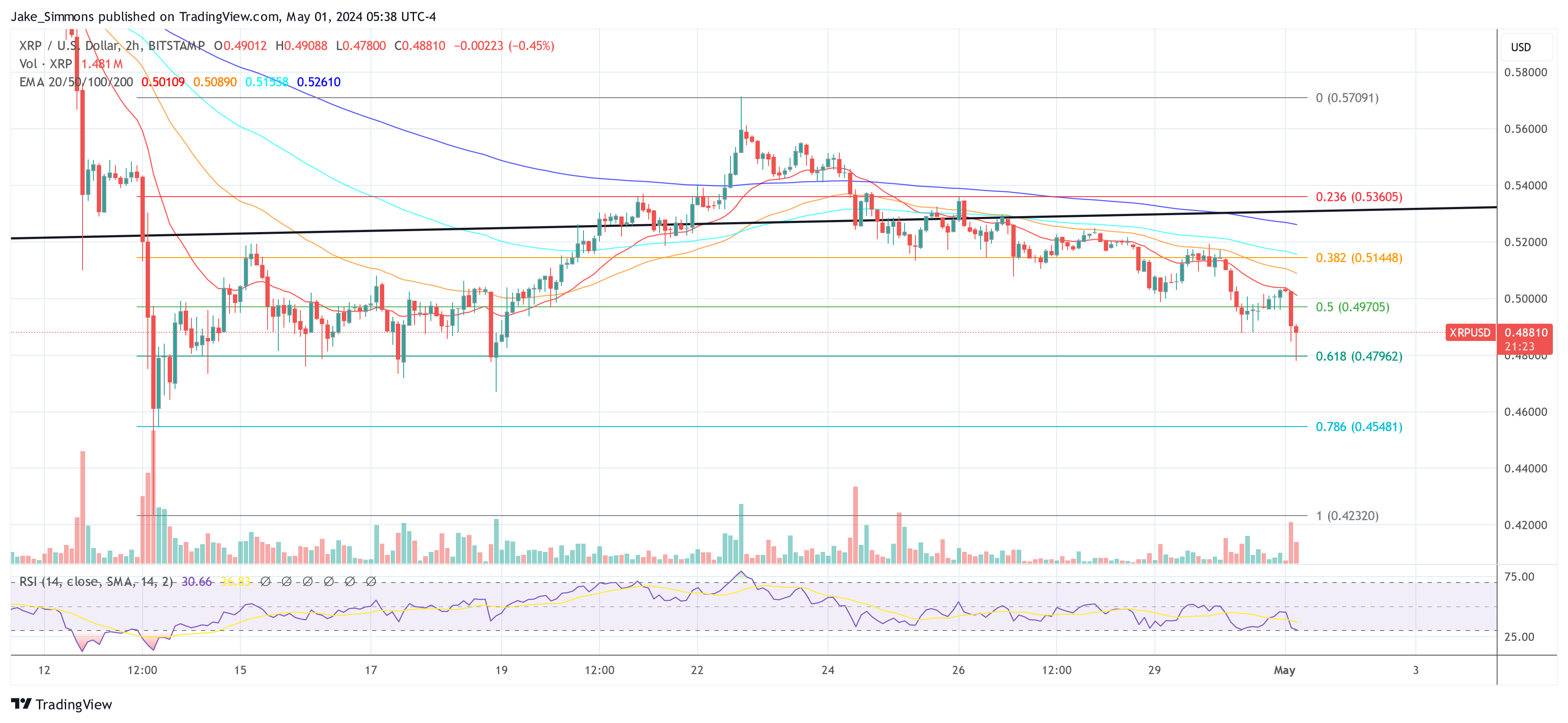 XRP price