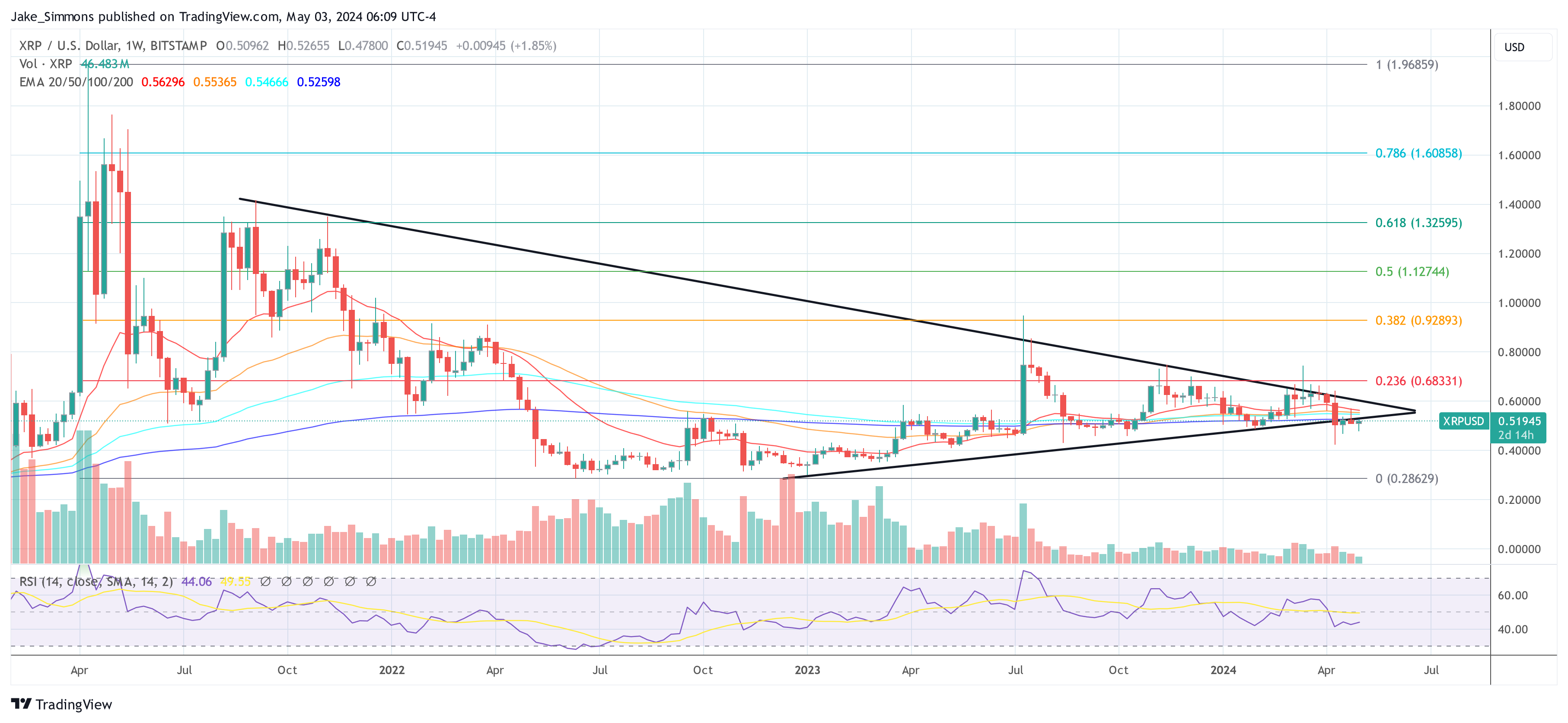 XRP price