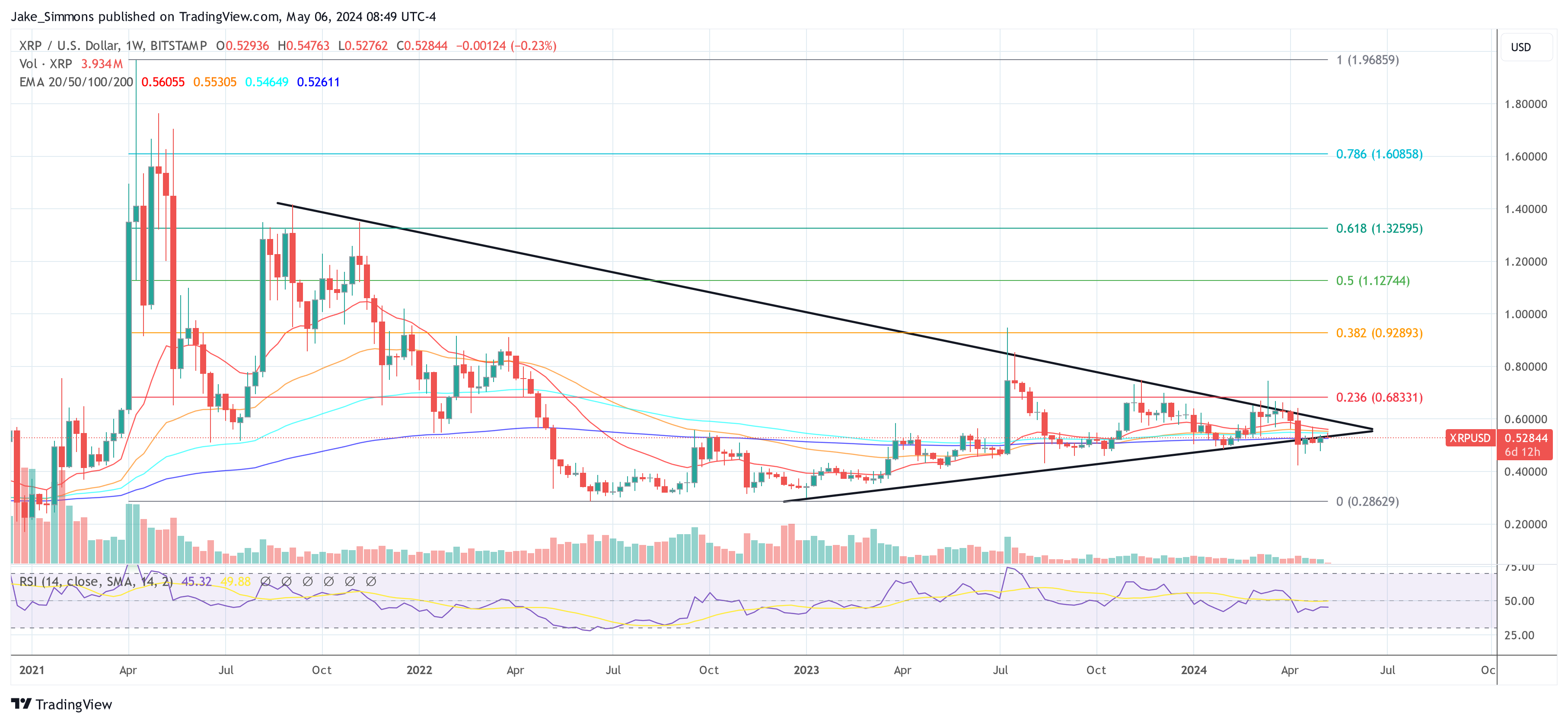 XRP price