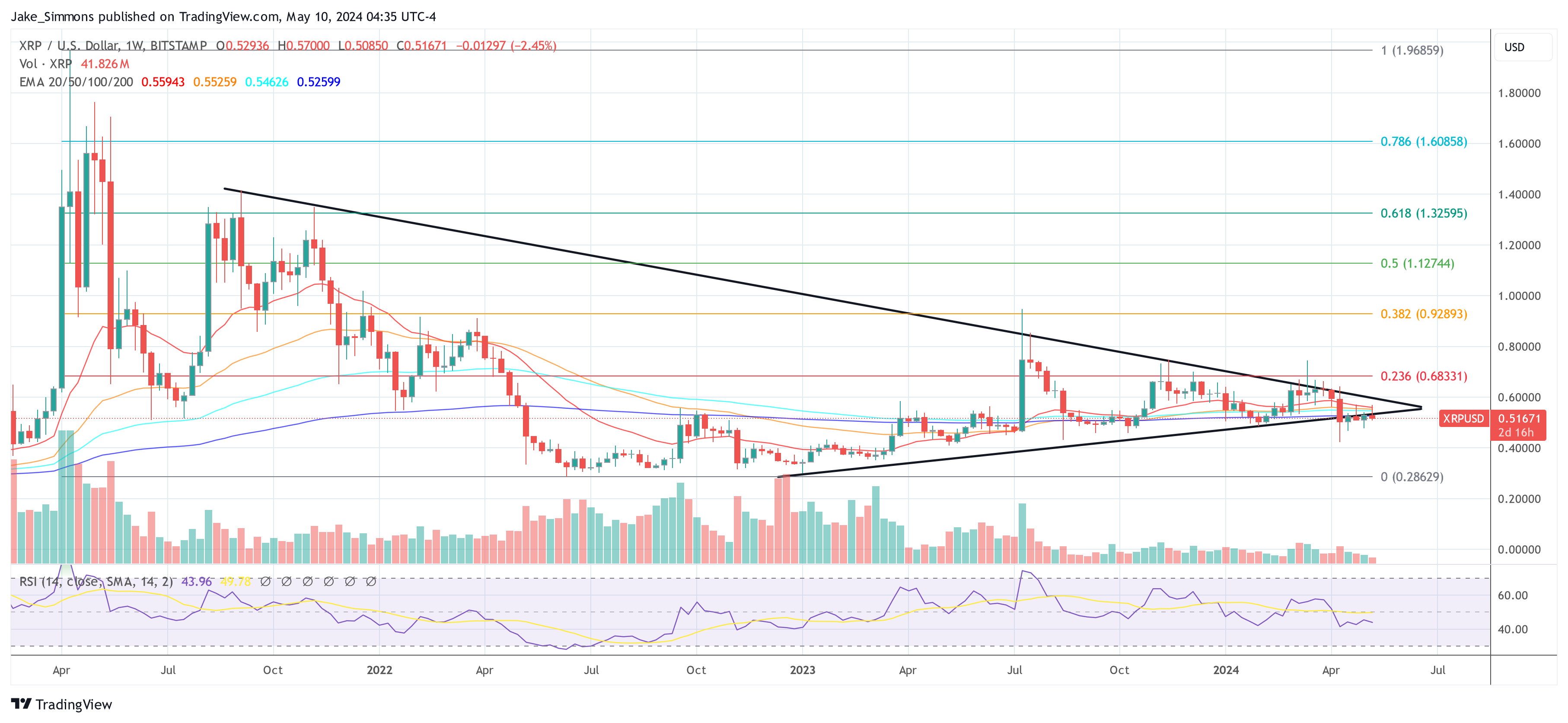 XRP price