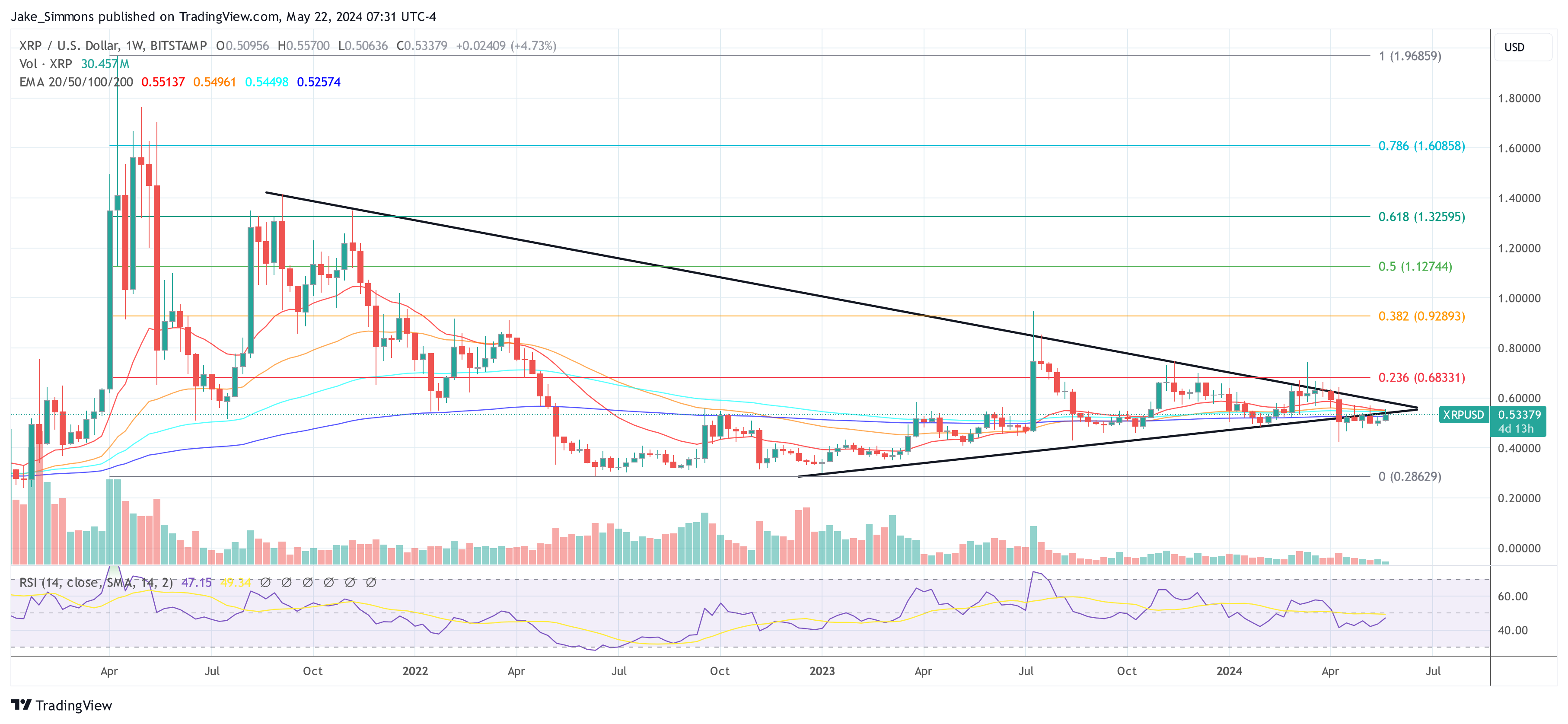 XRP price