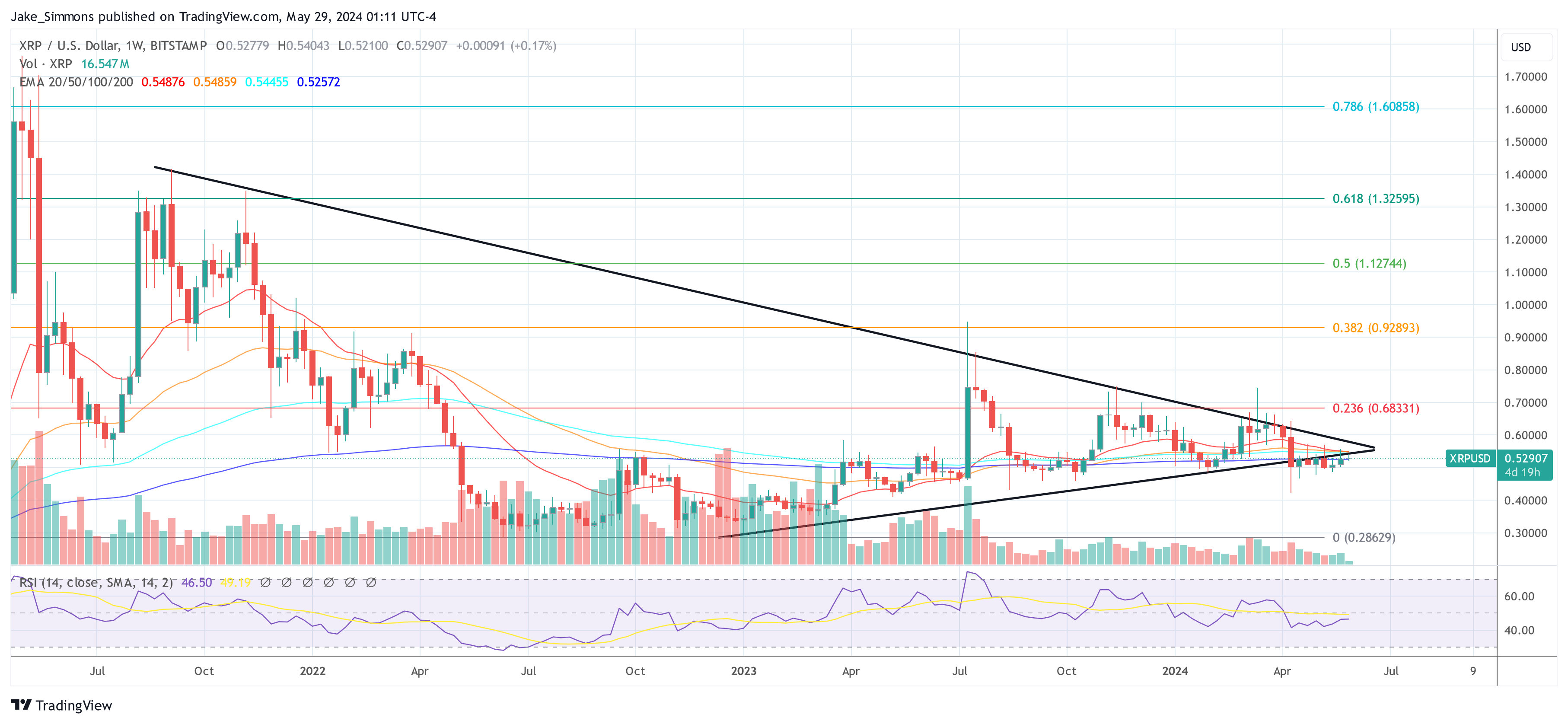 XRP price