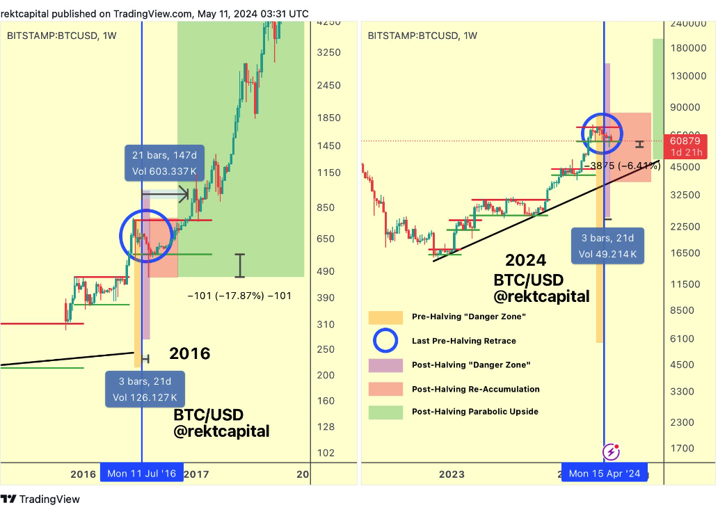 Analyst shows Bitcoin's price is targeting a rebound