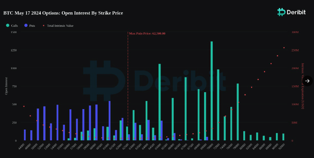 Bitcoin options expire with almost equal bullish and bearish sentiment