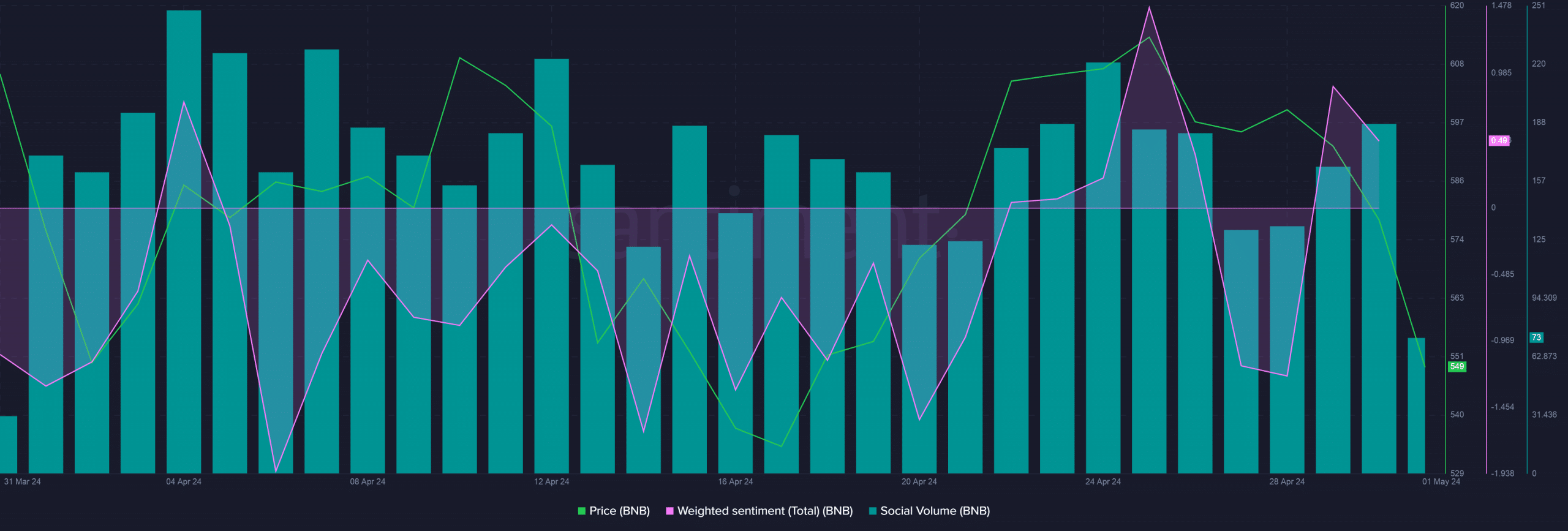 BNB market sentiment