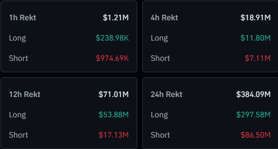 Ethereum & Crypto Liquidations