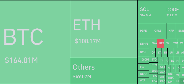 Bitcoin & Other Cryptos