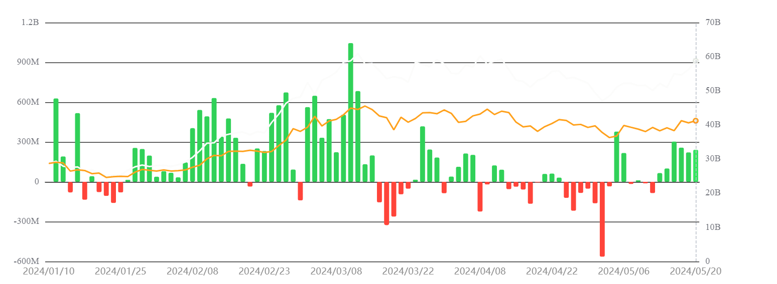 Bitcoin ETF flow