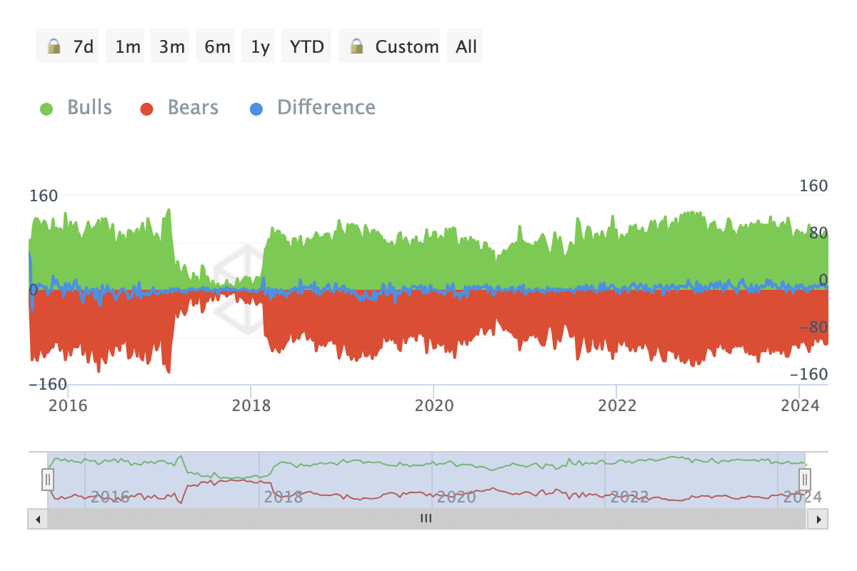 ETH large buys are beginning to outpace large bears