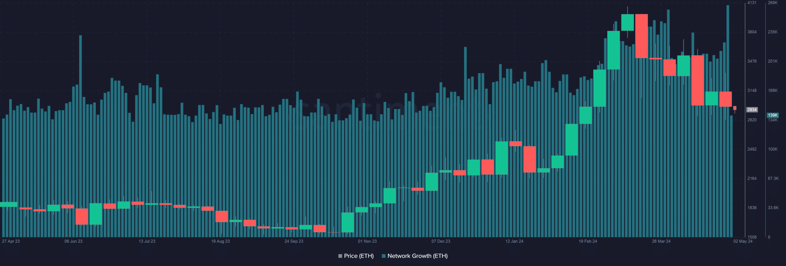 Ethereum network expansions