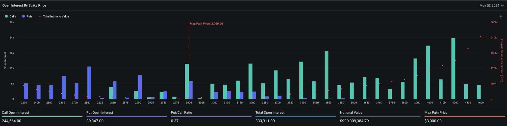 Ethereum options set to expire