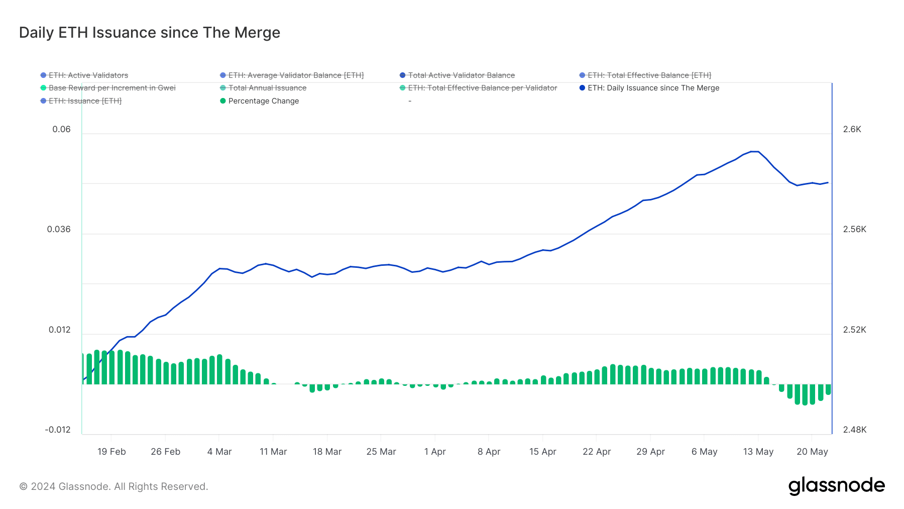 Ethereum 