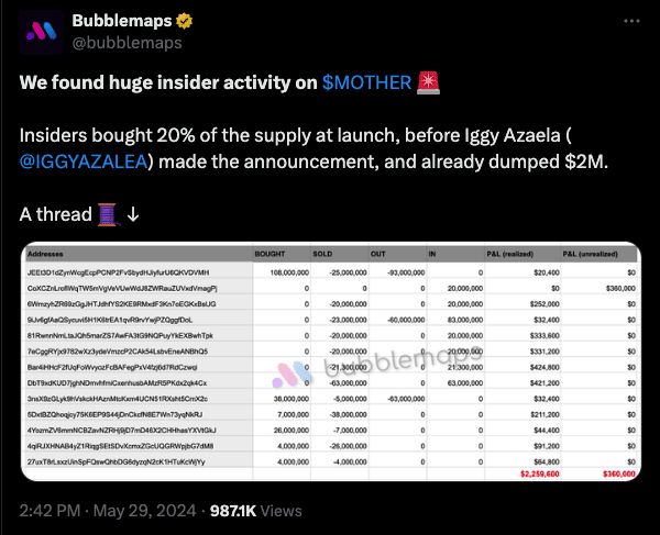 MOTHER token insider trading allegations