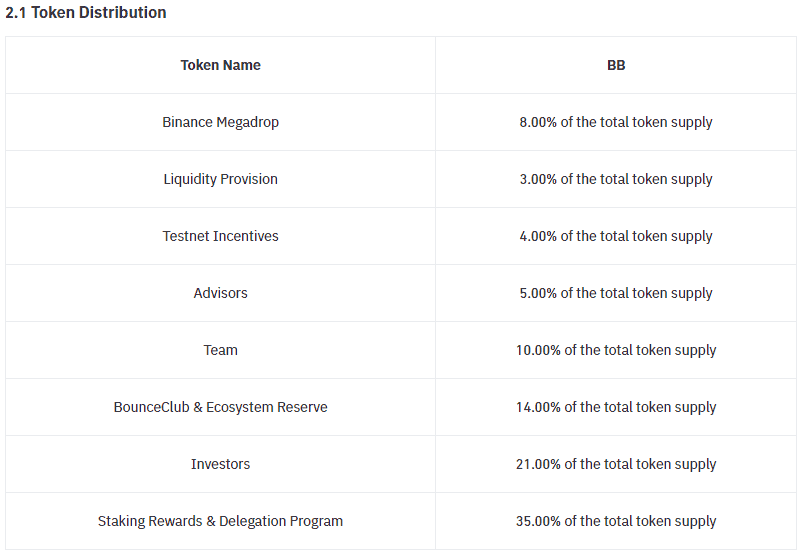 Token distribution of $BB