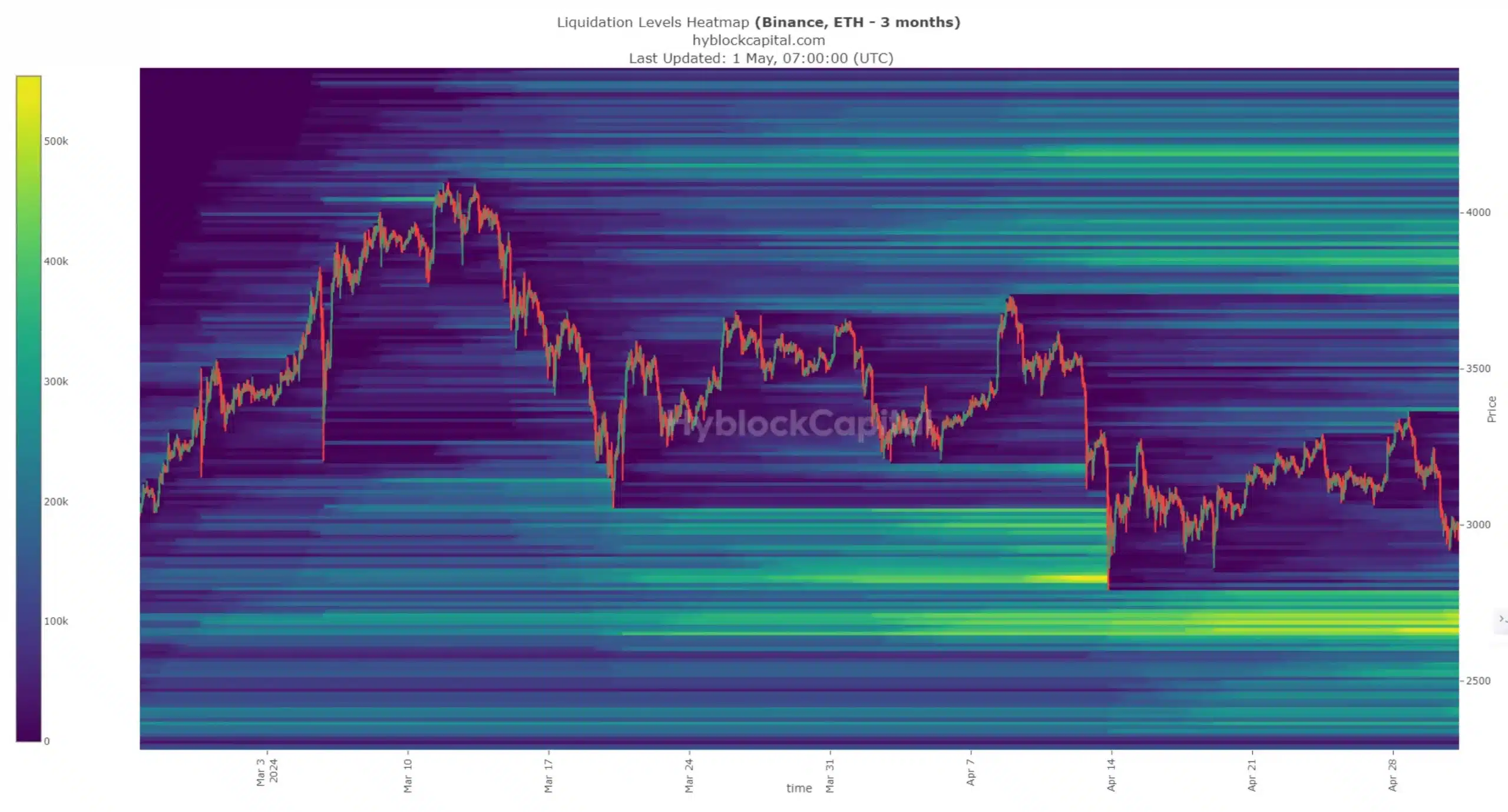 liquidation levels for ETH