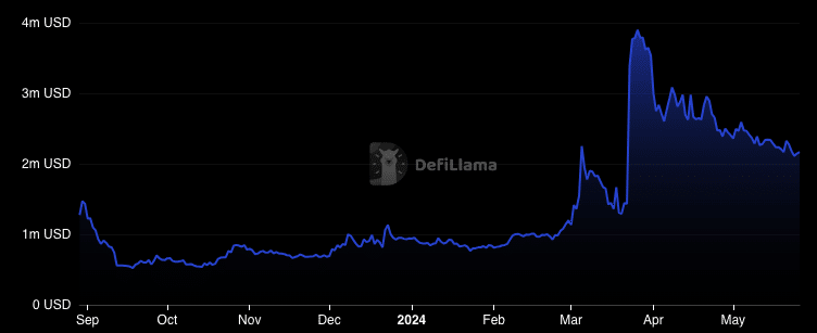 The value of assets locked in Shibarium decreased