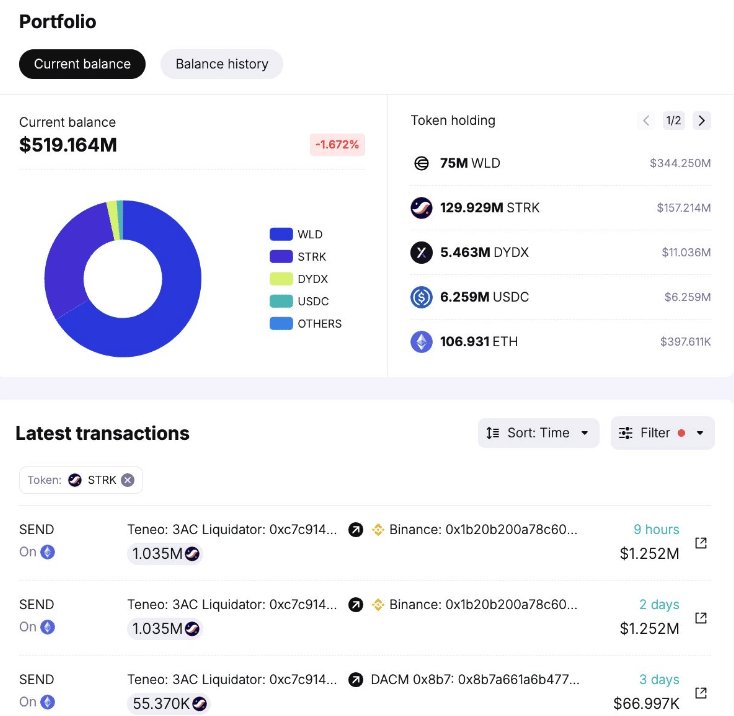 Data shows an increase in STRK deposits on exchanges