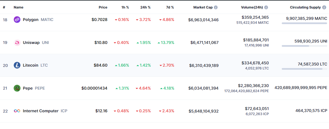 PEPE Market Cap