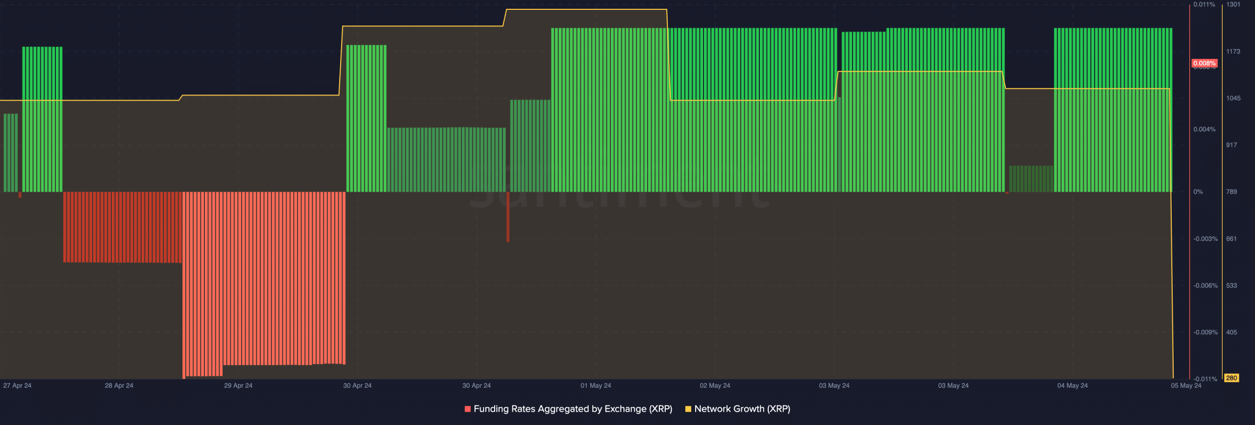 XRP traders are bullish on the token