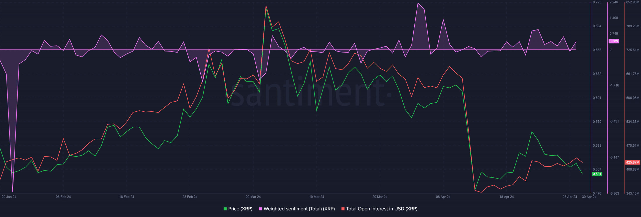 XRP market sentiment