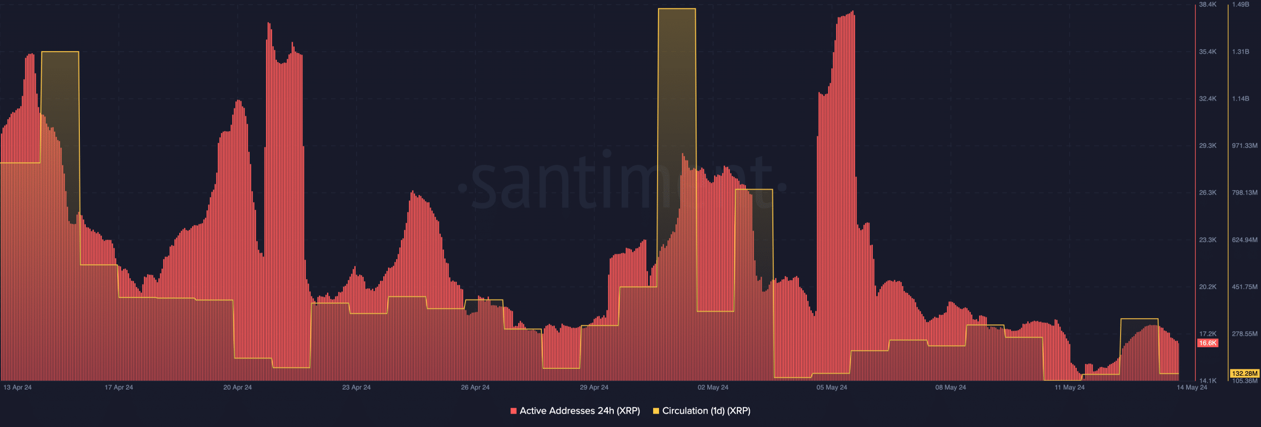 XRP shows a buying opportunity for the long term