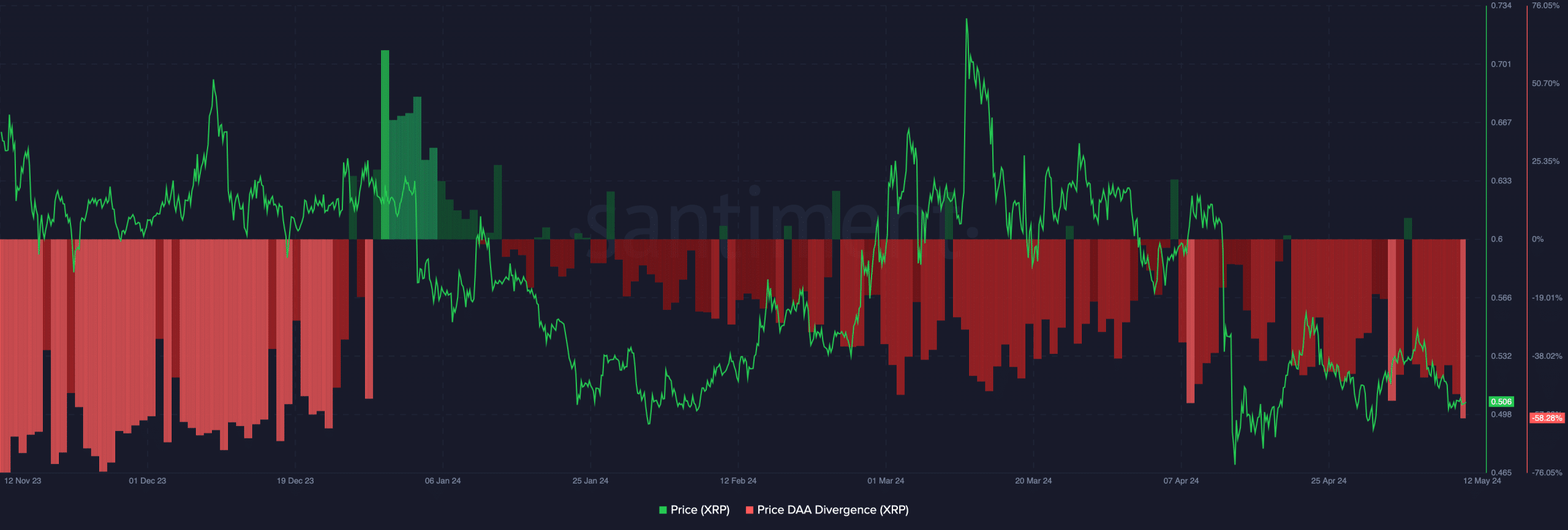 XRP flashed an entry buying position