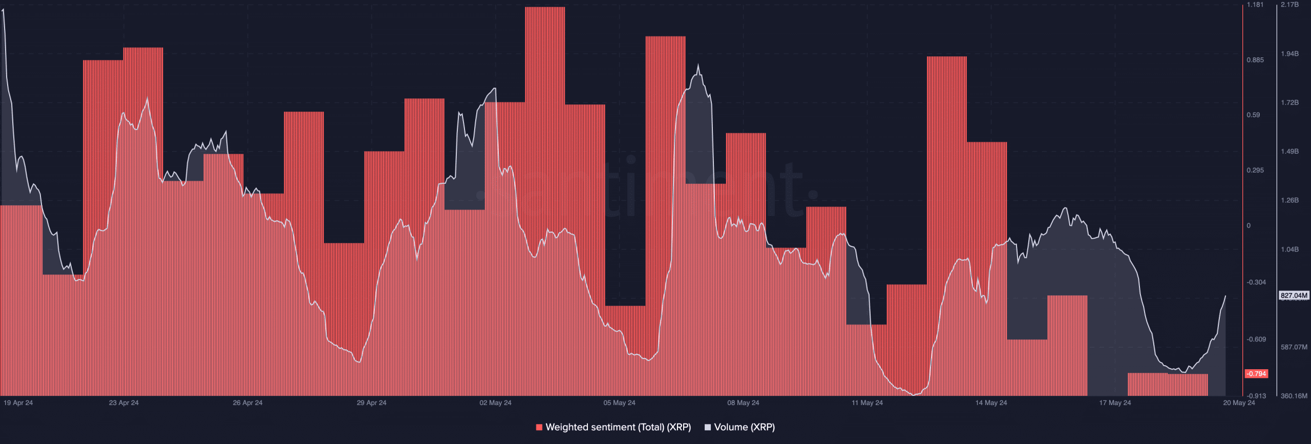 XRP's price might decrease before it bounces off the lows