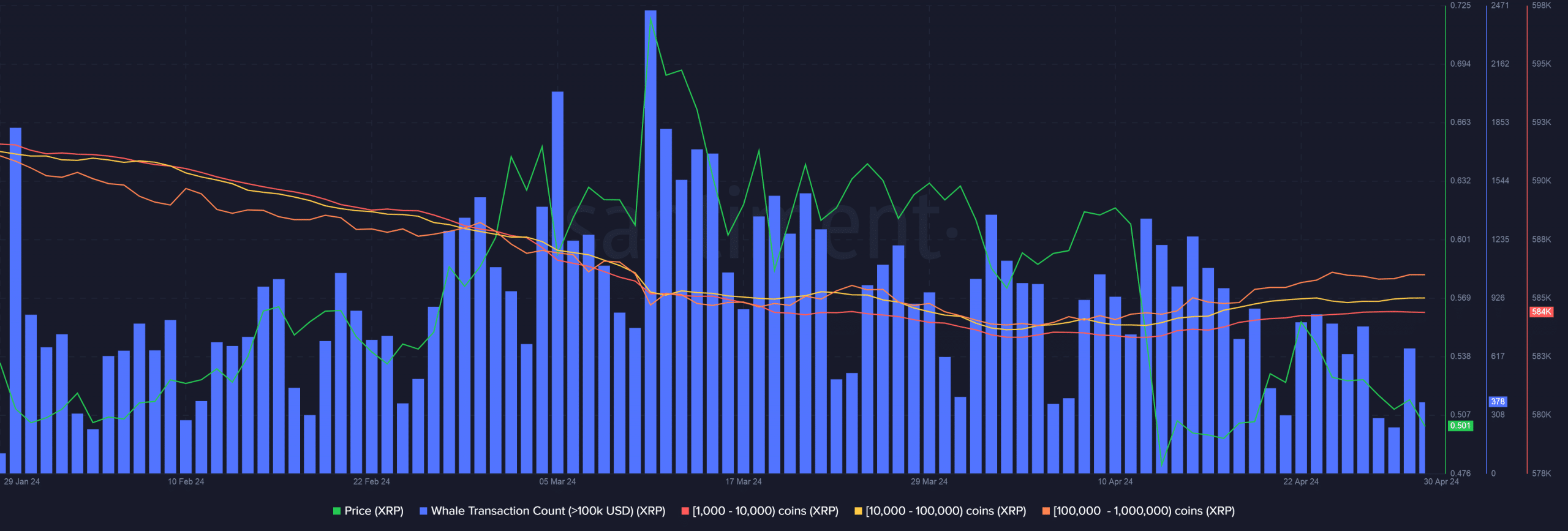 XRP whale transactions