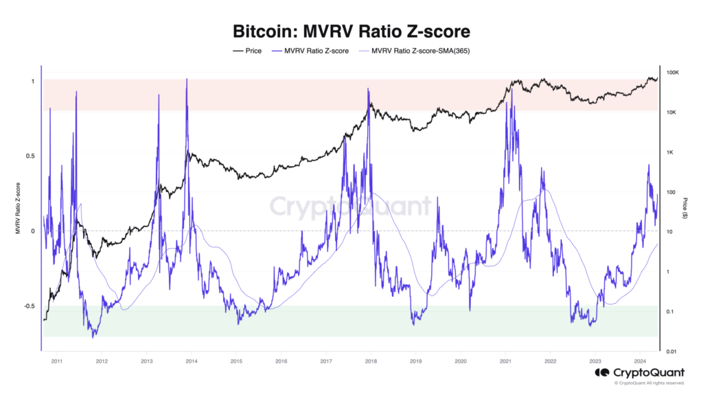 The Top 4 Onchain Metrics Every Crypto Investor Should Understand