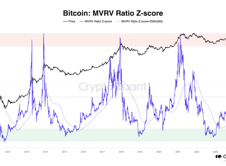 The Top 4 Onchain Metrics Every Crypto Investor Should Understand