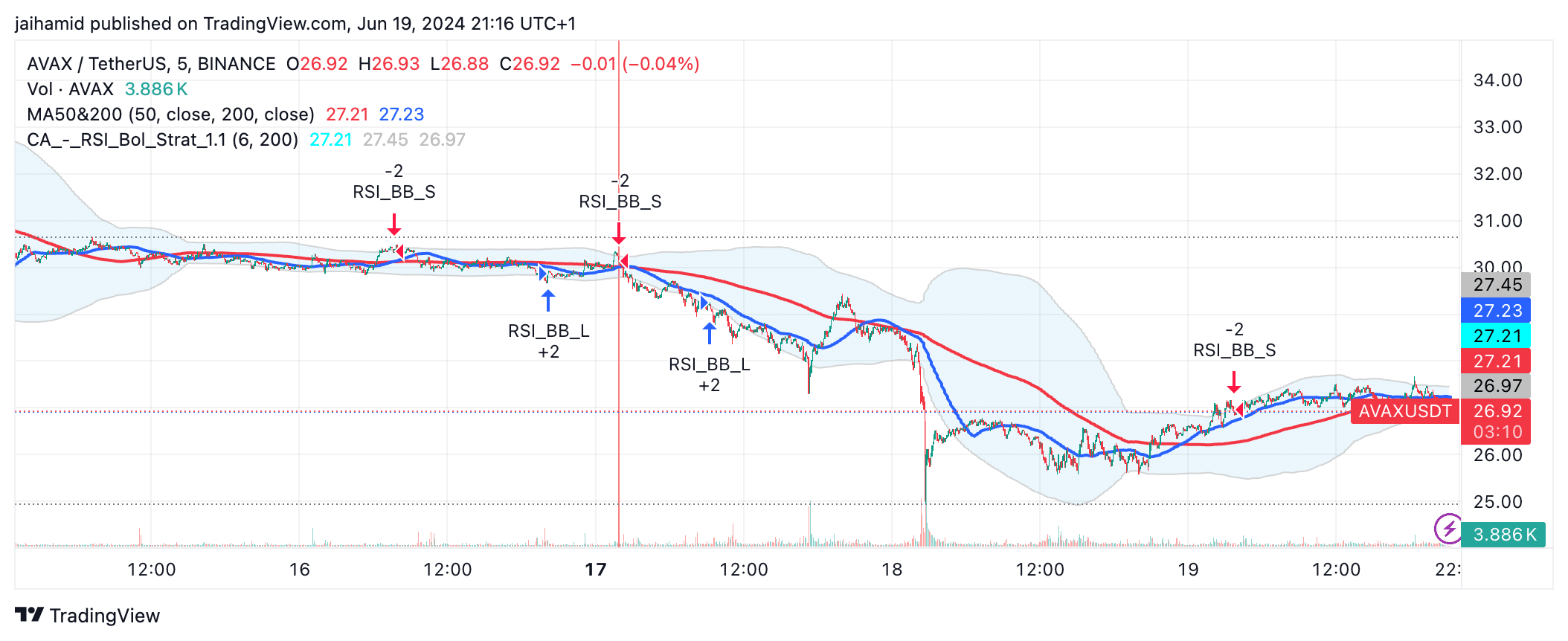 Is Avalanche (AVAX) About to Explode?