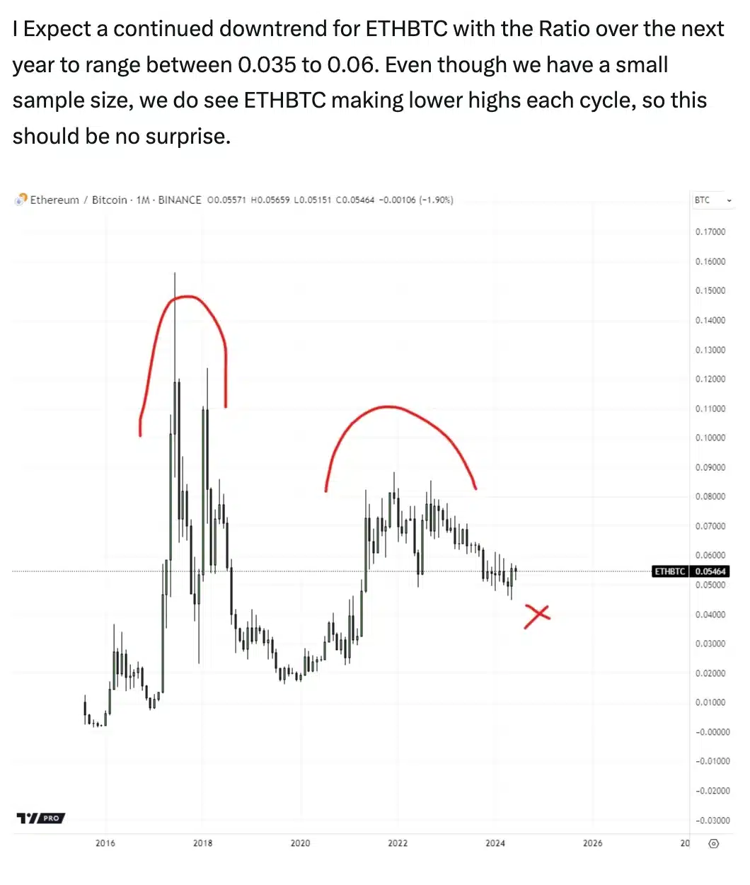 Andrew Kang on ETH ETF