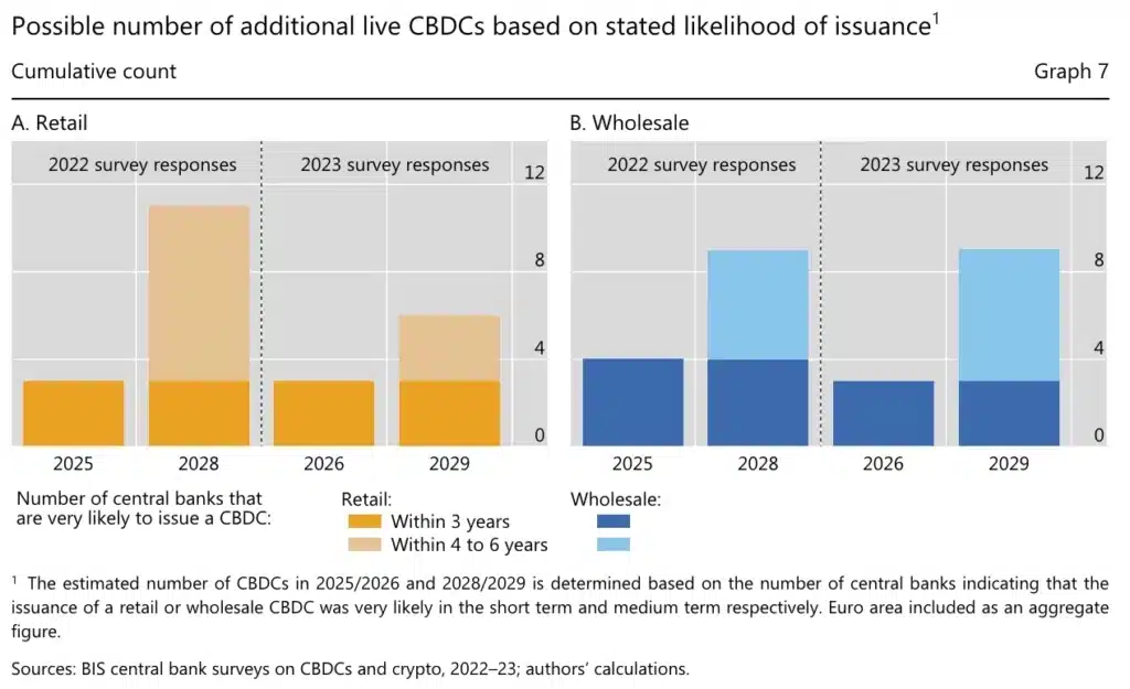 BIS Survey