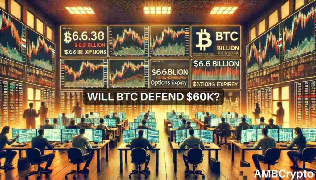 Will Bitcoin defend K as .6 billion options expire?