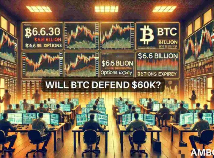 Will Bitcoin defend K as .6 billion options expire?