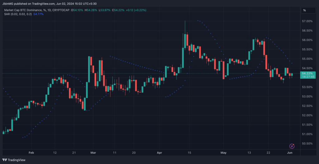 Exclusive: 57.8% of market participants prefer Bitcoin NFTs over Ethereum’s!