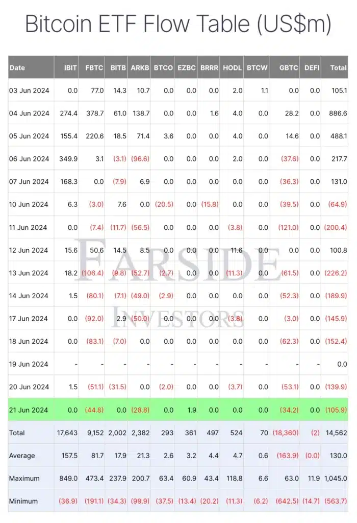 BTC ETF flows