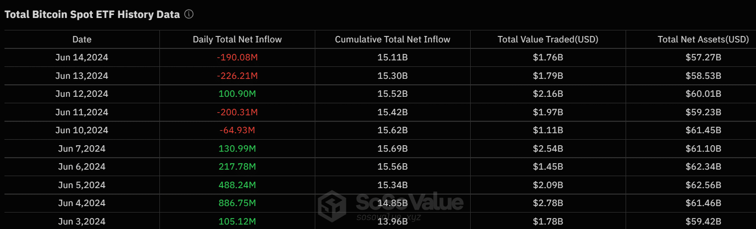 Bitcoin ETF Australia