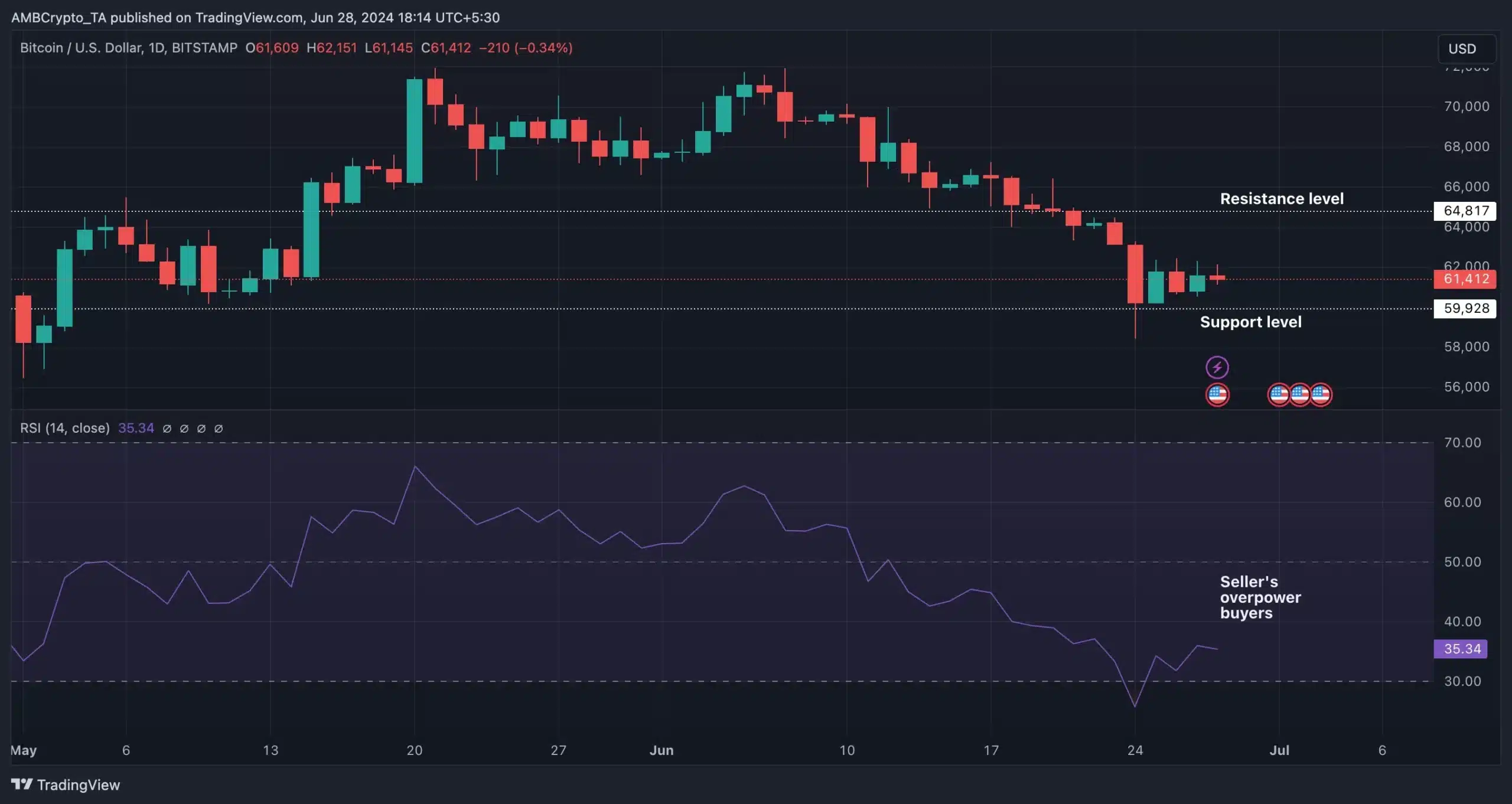 BTC-trading view