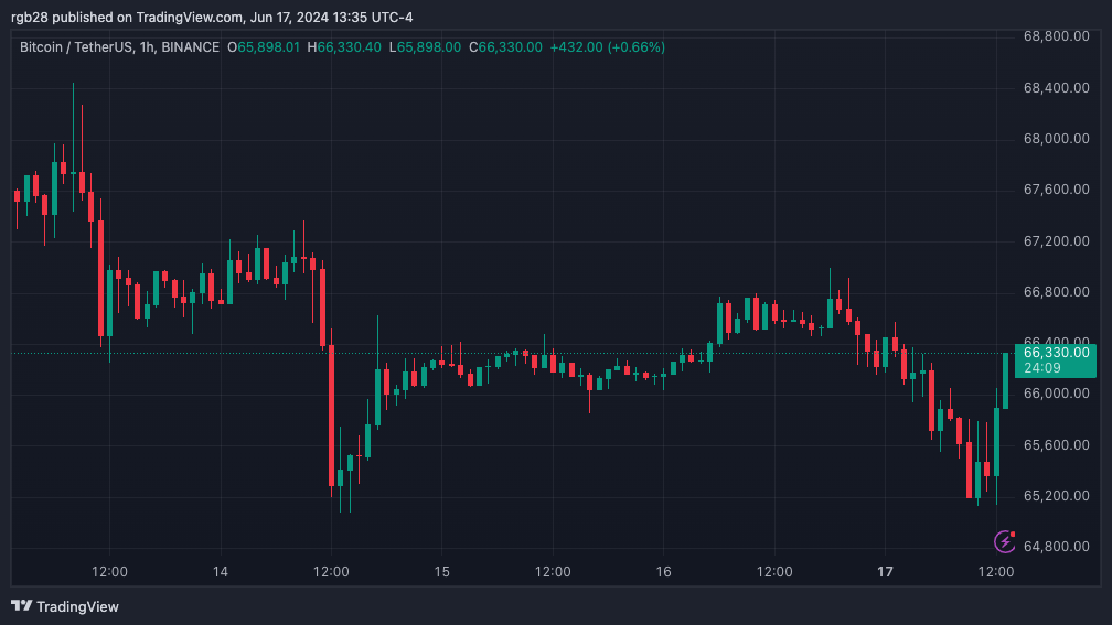 BTC, BTCUSDT, crypto, bitcoin