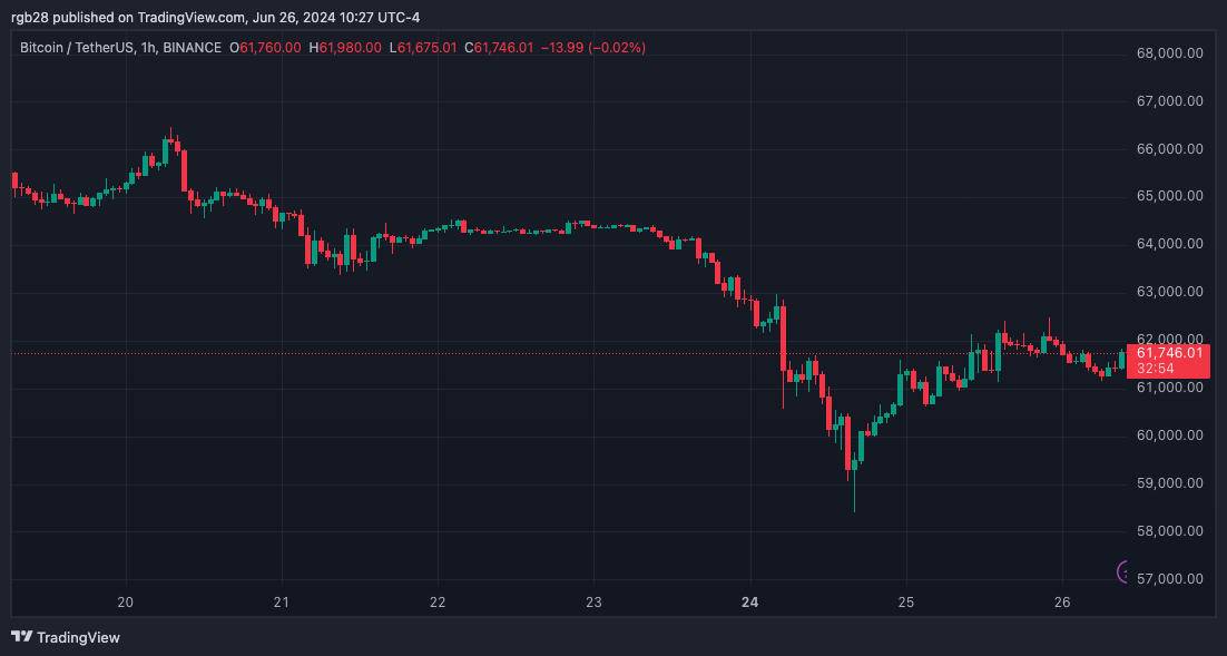 crypto, BTC, BTCUSDT