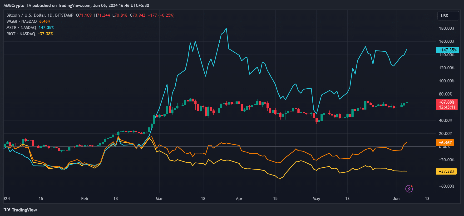 Bitcoin miners