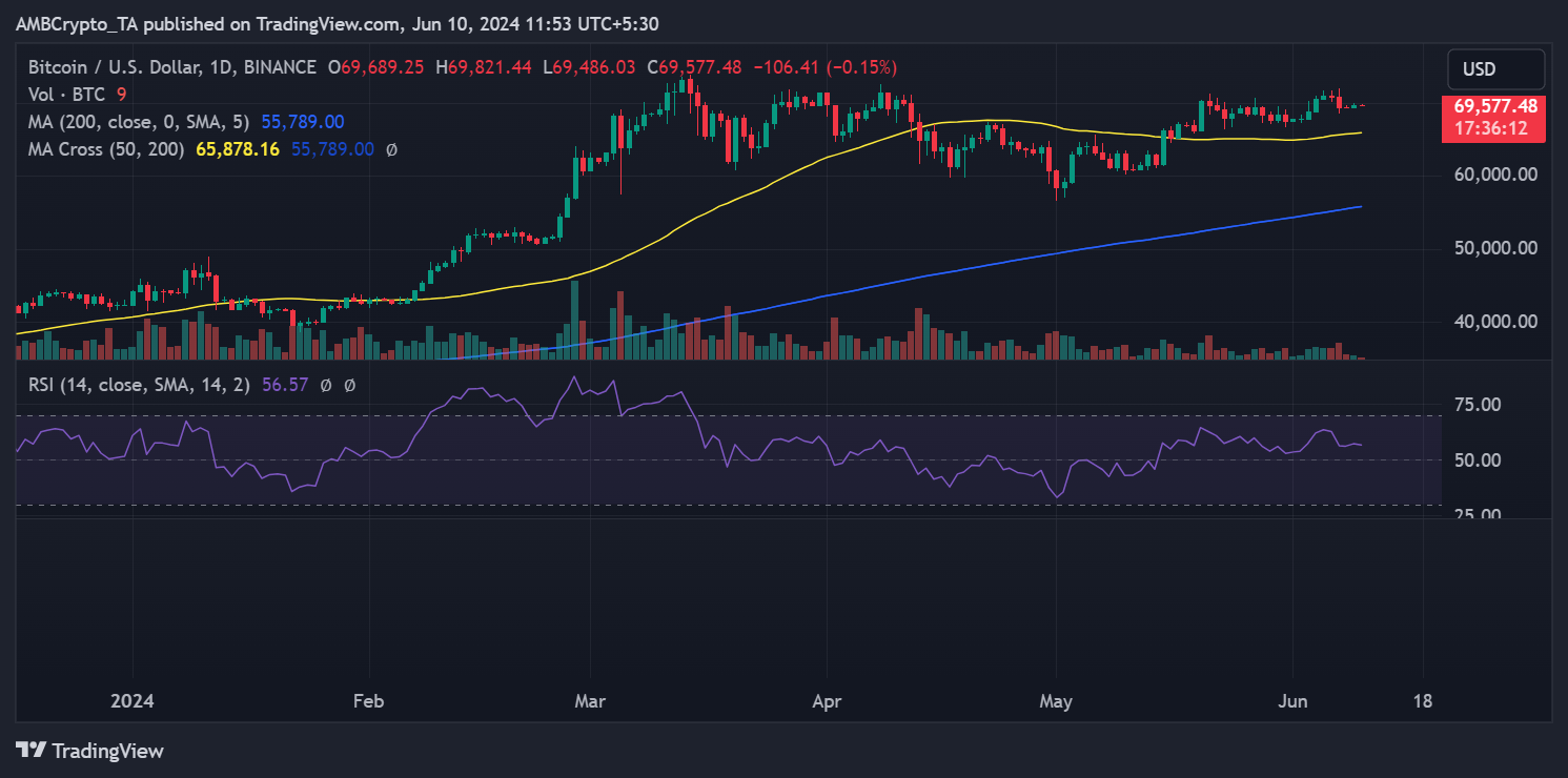 Bitcoin price trend