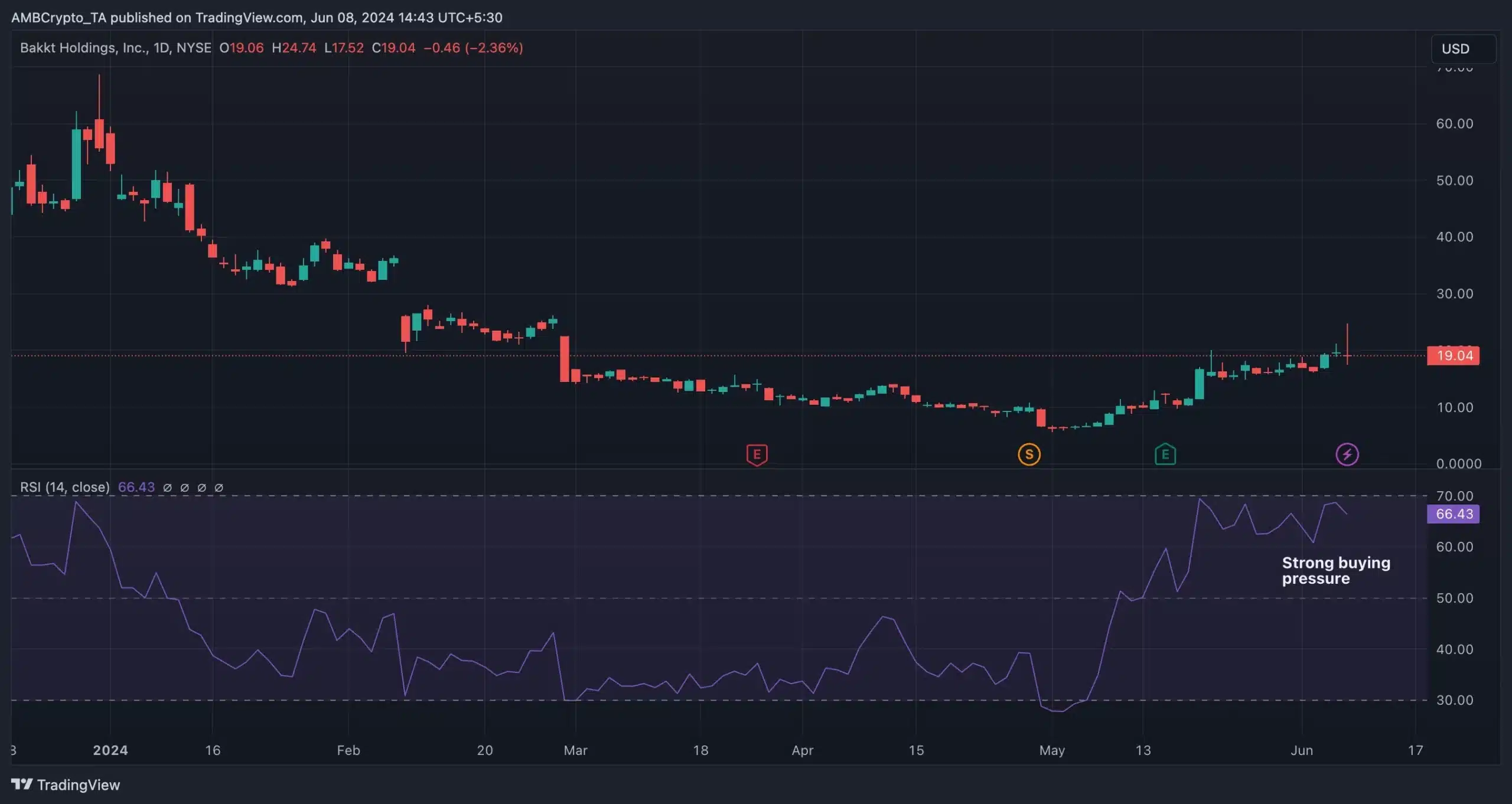 Bakkt-TradingView