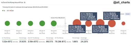 Bitcoin 2